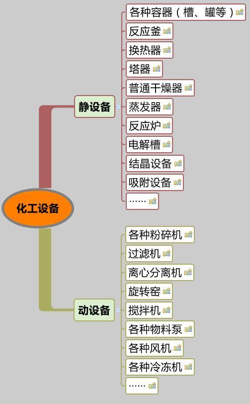 你沒看錯(cuò)，就是20類化工設(shè)備大匯總，認(rèn)清化工人自家的設(shè)備。 （附送2016中國化工裝備制造業(yè)50強(qiáng)企業(yè)排行榜）
