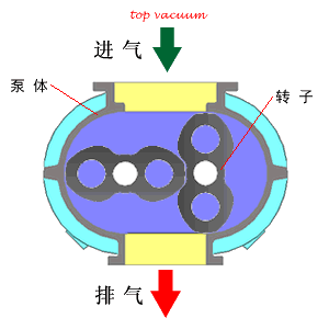 小編精心整理：常見透平機(jī)械工作原理動(dòng)態(tài)圖解！