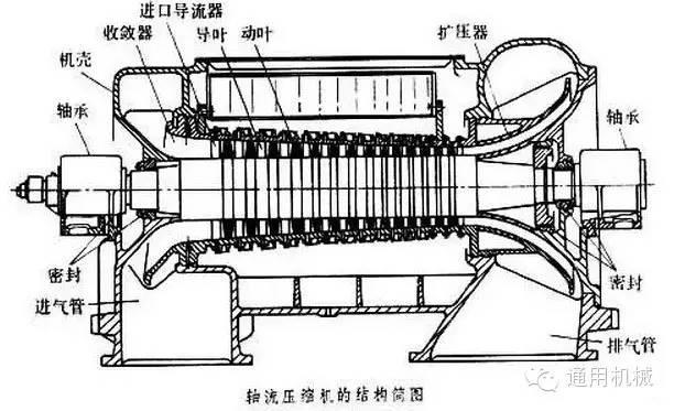 小編精心整理：常見透平機(jī)械工作原理動(dòng)態(tài)圖解！